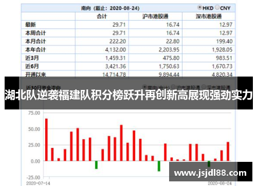 湖北队逆袭福建队积分榜跃升再创新高展现强劲实力