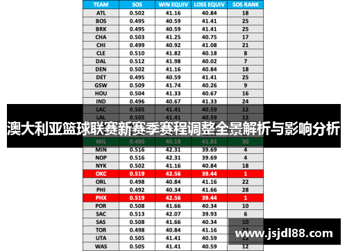 澳大利亚篮球联赛新赛季赛程调整全景解析与影响分析